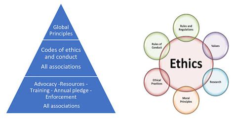 citibank code of conduct|Code of Conduct .